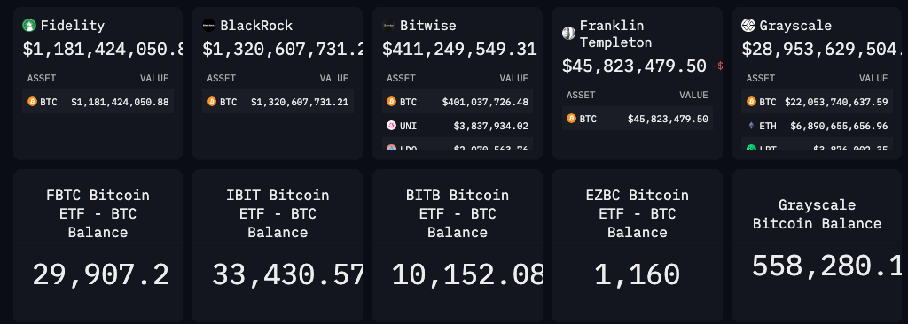 Addresses for Spot Bitcoin ETFs. Source: Arkham Intelligence (crypto updates)